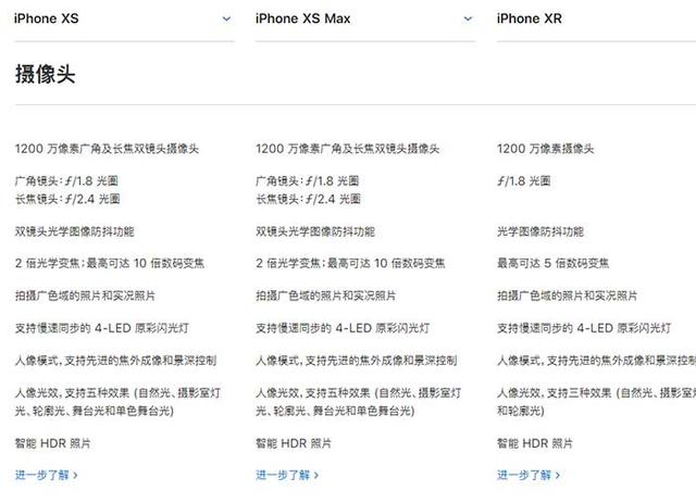 iPhone XR、XS、XS Max有什么區別 蘋果XS/MAX與XR全面對比