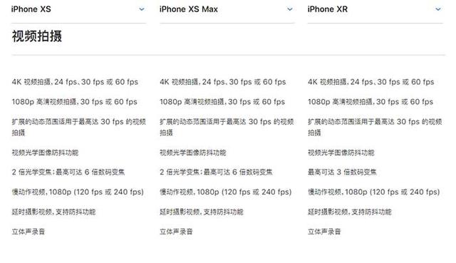 iPhone XR、XS、XS Max有什么區別 蘋果XS/MAX與XR全面對比