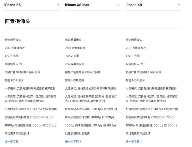 iPhone XR、XS、XS Max有什么區別 蘋果XS/MAX與XR全面對比