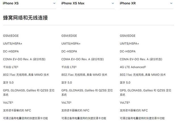 iPhone XR、XS、XS Max有什么區別 蘋果XS/MAX與XR全面對比