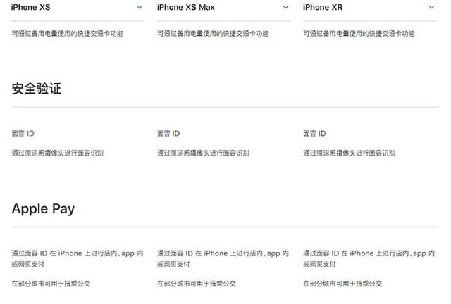 iPhone XR、XS、XS Max有什么區別 蘋果XS/MAX與XR全面對比