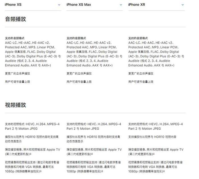 iPhone XR、XS、XS Max有什么區別 蘋果XS/MAX與XR全面對比