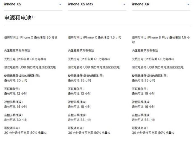 iPhone XR、XS、XS Max有什么區別 蘋果XS/MAX與XR全面對比
