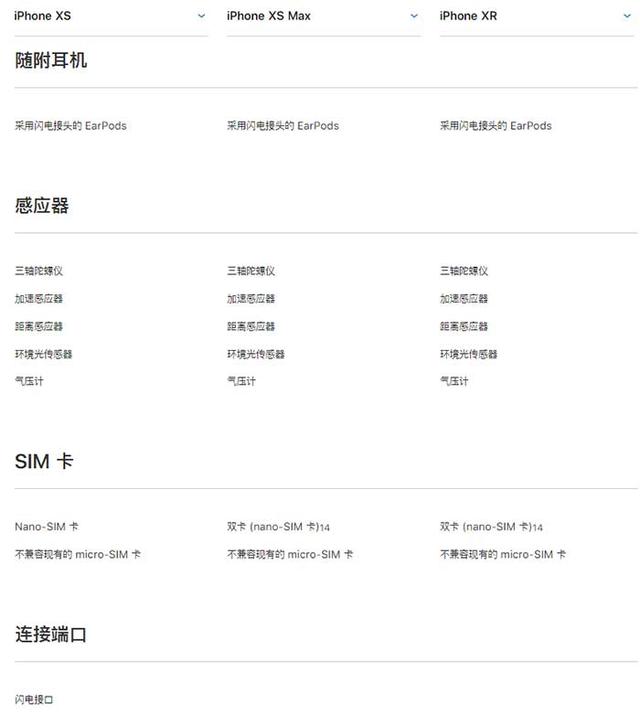 iPhone XR、XS、XS Max有什么區別 蘋果XS/MAX與XR全面對比