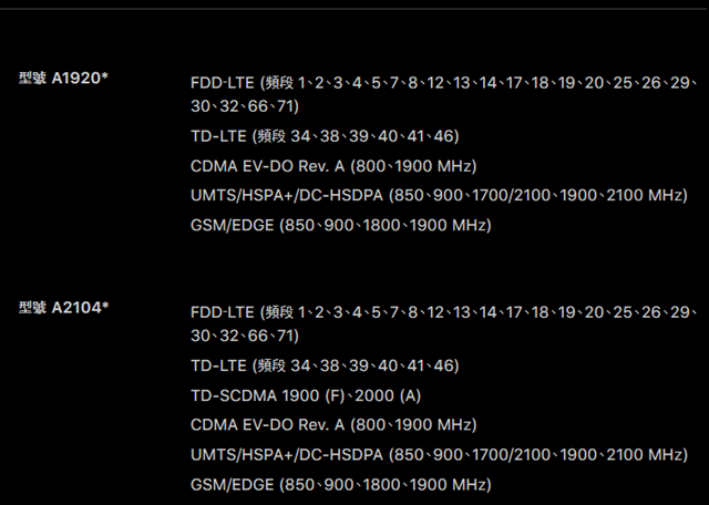 iPhone Xs國行和港版哪個好?iPhone Xs國行和港版的區別
