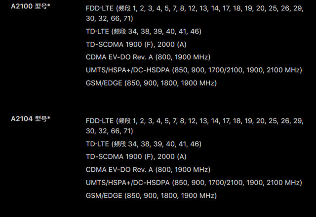 iPhone Xs國行和港版哪個好?iPhone Xs國行和港版的區別