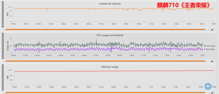 榮耀8X上的麒麟710啥水平？ 麒麟710和驍龍710詳細對比
