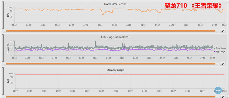 榮耀8X上的麒麟710啥水平？ 麒麟710和驍龍710詳細對比