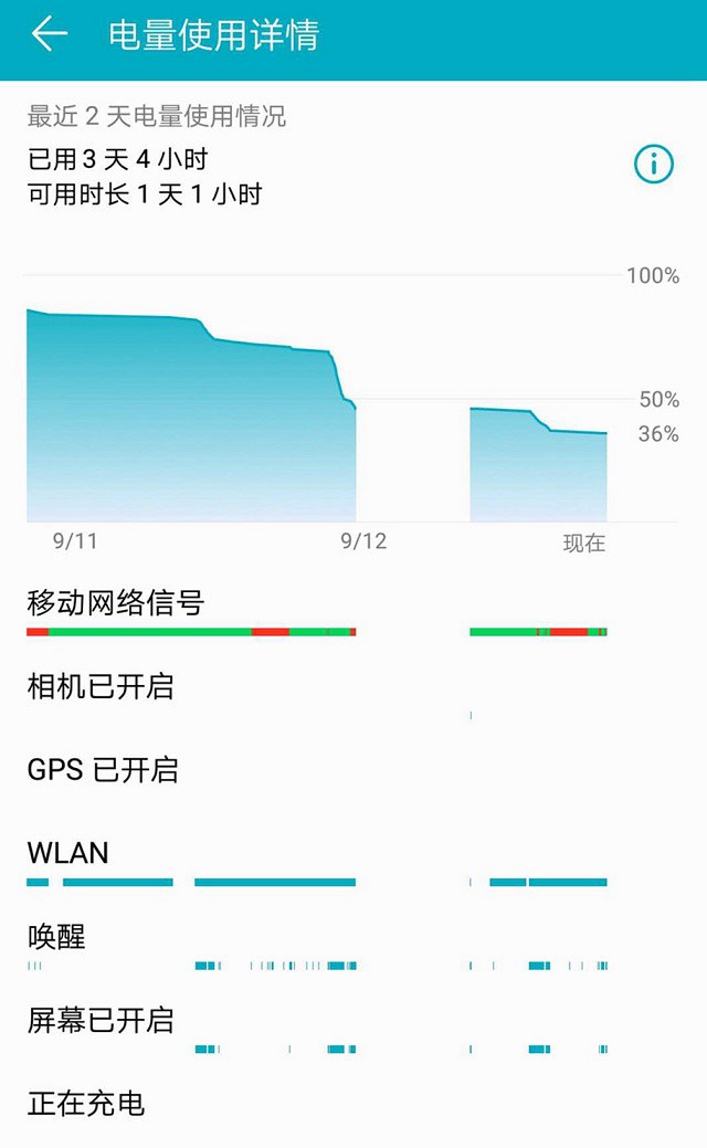 榮耀8X Max續航怎么樣？榮耀8XMAX續航與快充測試