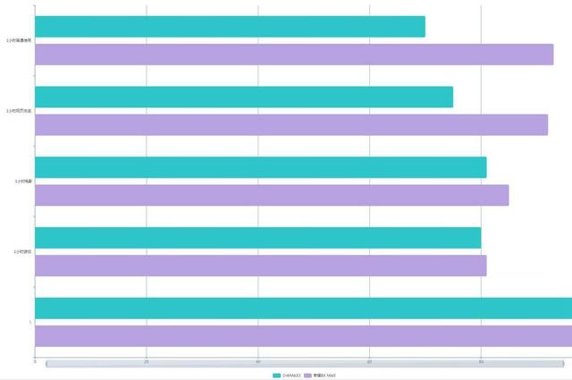 榮耀8X MAX和小米MAX3哪個(gè)好?小米max3對(duì)比8x max區(qū)別