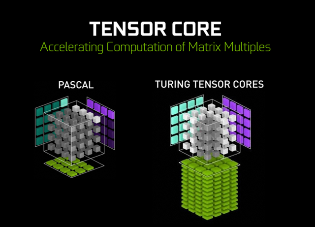 RTX2080和GTX1080哪個(gè)好 GTX1080對比RTX2080評測