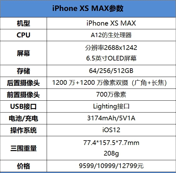 iPhone XS Max怎么樣？iPhone XS Max上手評測