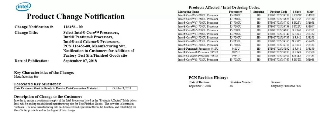Intel九代酷睿CPU十月發布 英特爾啟動備份工廠增產