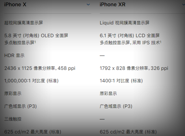 iPhone Xs和X哪個好 iPhone X和iPhone XR區(qū)別對比