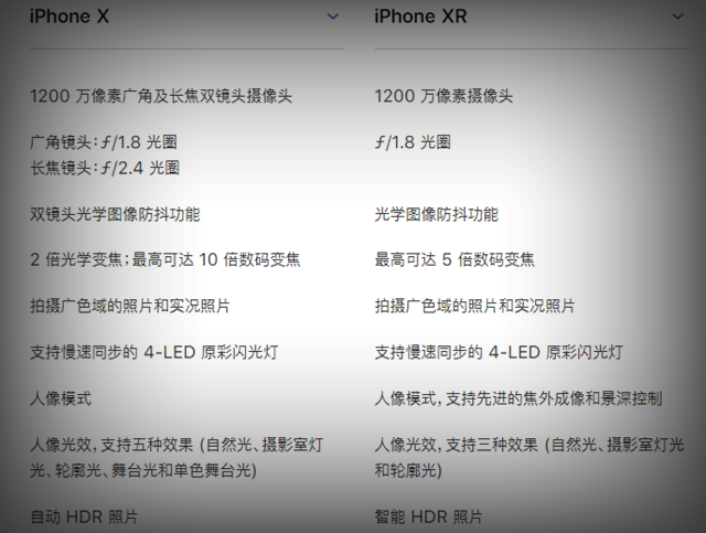 iPhone Xs和X哪個好 iPhone X和iPhone XR區別對比