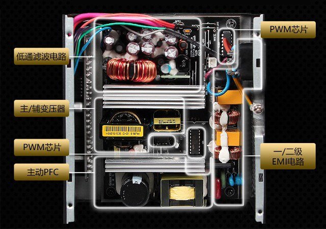 電腦電源功率不夠會怎么樣？電腦主機電源越大越費電嗎？