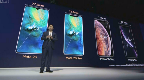 售價比iPhone還貴！華為Mate 20發布：超強三攝成最大賣點