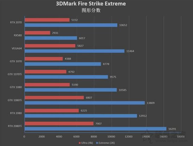 NVIDIA GeForce RTX2070顯卡全面評測：成功取代GTX1080