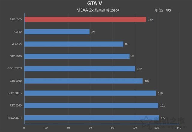NVIDIA GeForce RTX2070顯卡全面評測：成功取代GTX1080