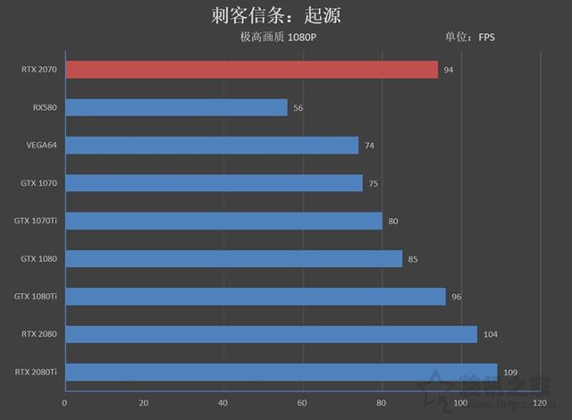 NVIDIA GeForce RTX2070顯卡全面評測：成功取代GTX1080