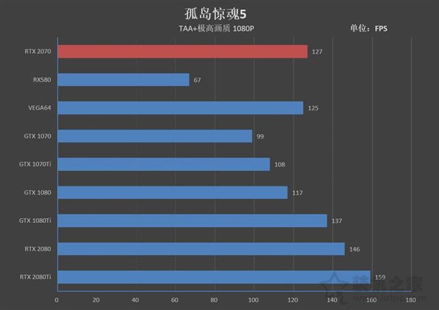 NVIDIA GeForce RTX2070顯卡全面評測：成功取代GTX1080