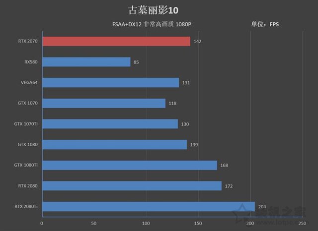 NVIDIA GeForce RTX2070顯卡全面評測：成功取代GTX1080