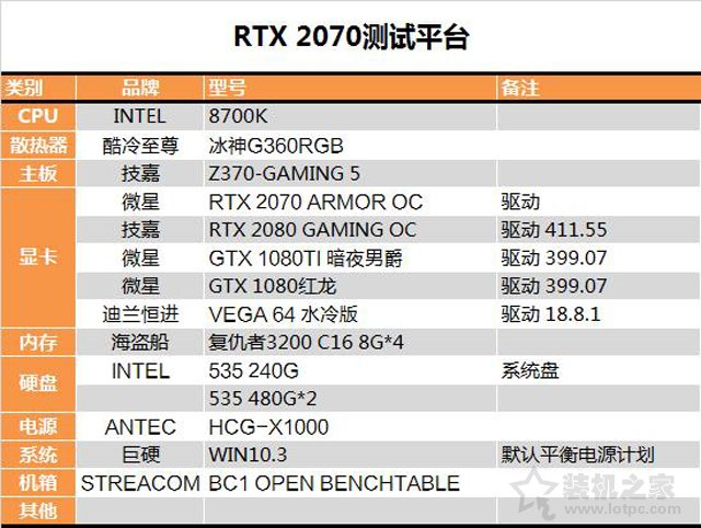RTX 2070顯卡怎么樣?RTX 2070對比GTX1080性能測試對比測評