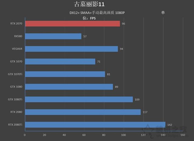 NVIDIA GeForce RTX2070顯卡全面評測：成功取代GTX1080