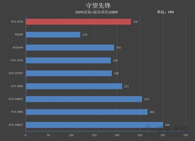 NVIDIA GeForce RTX2070顯卡全面評測：成功取代GTX1080