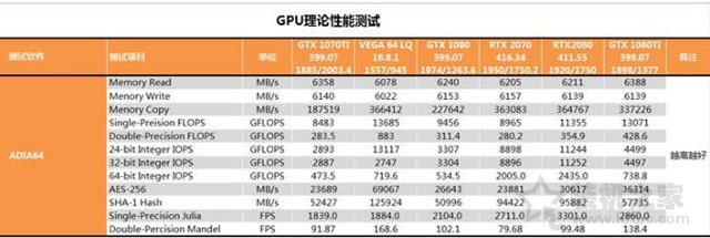 RTX 2070顯卡怎么樣?RTX 2070對比GTX1080性能測試對比測評
