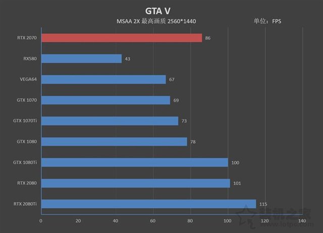 NVIDIA GeForce RTX2070顯卡全面評測：成功取代GTX1080