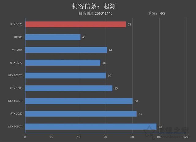 NVIDIA GeForce RTX2070顯卡全面評測：成功取代GTX1080