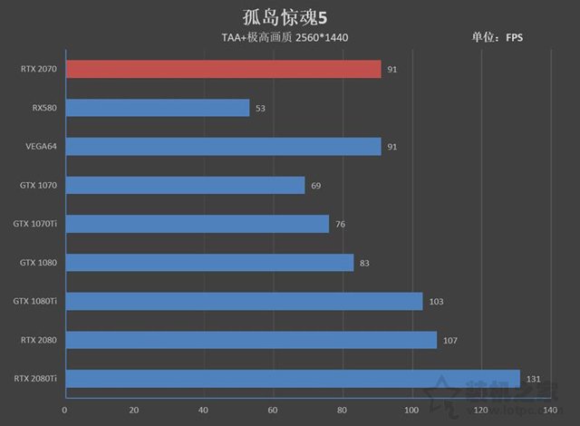 NVIDIA GeForce RTX2070顯卡全面評測：成功取代GTX1080