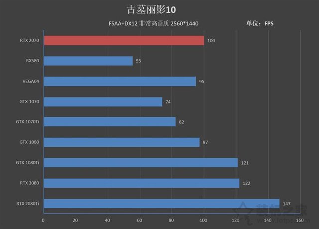 NVIDIA GeForce RTX2070顯卡全面評測：成功取代GTX1080