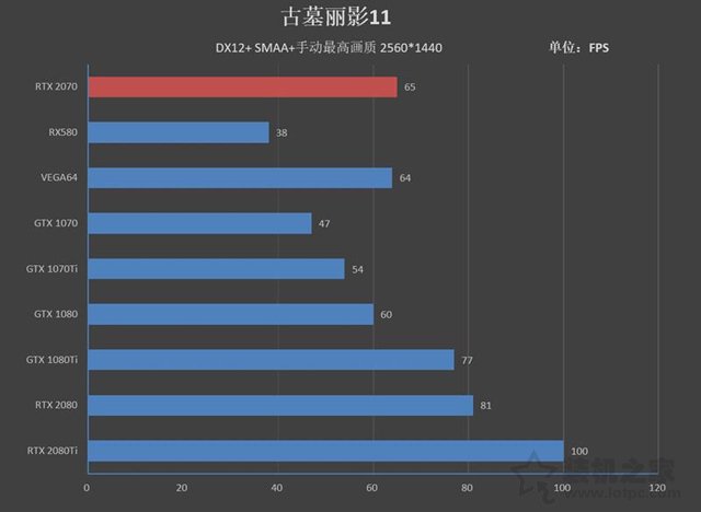 NVIDIA GeForce RTX2070顯卡全面評測：成功取代GTX1080