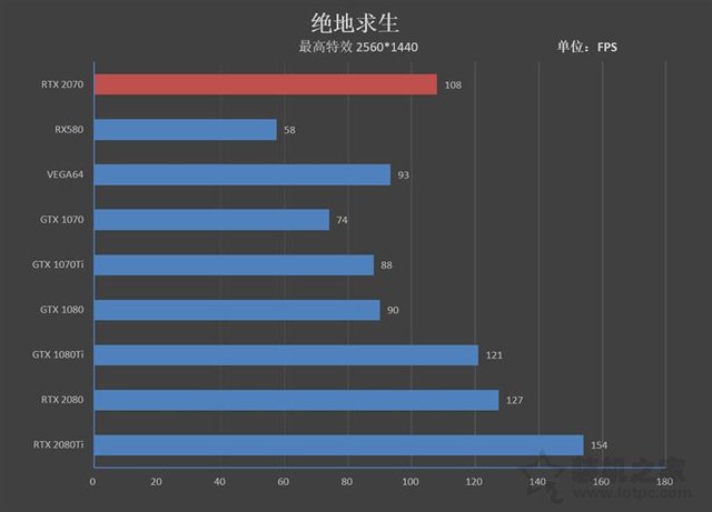 NVIDIA GeForce RTX2070顯卡全面評測：成功取代GTX1080