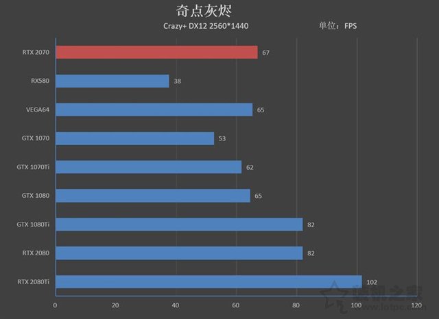 NVIDIA GeForce RTX2070顯卡全面評測：成功取代GTX1080