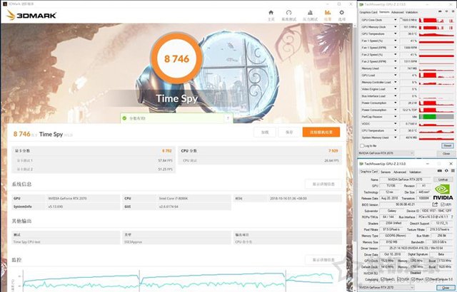 NVIDIA GeForce RTX2070顯卡全面評測：成功取代GTX1080