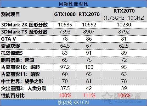NVIDIA GeForce RTX2070顯卡全面評測:成功取代GTX1080