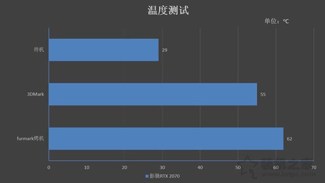 NVIDIA GeForce RTX2070顯卡全面評測:成功取代GTX1080