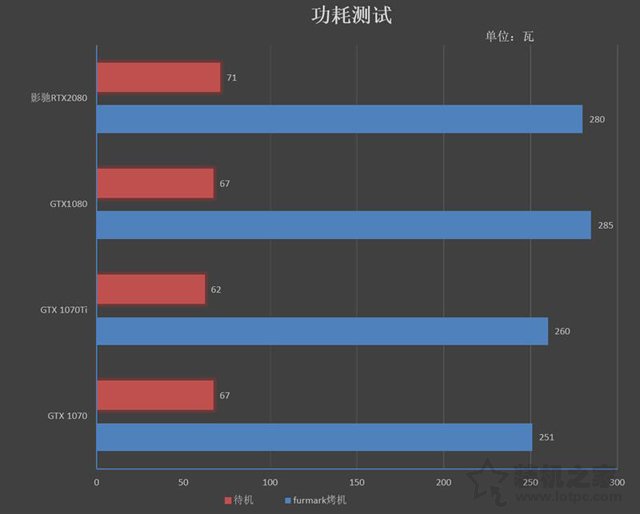 NVIDIA GeForce RTX2070顯卡全面評測:成功取代GTX1080
