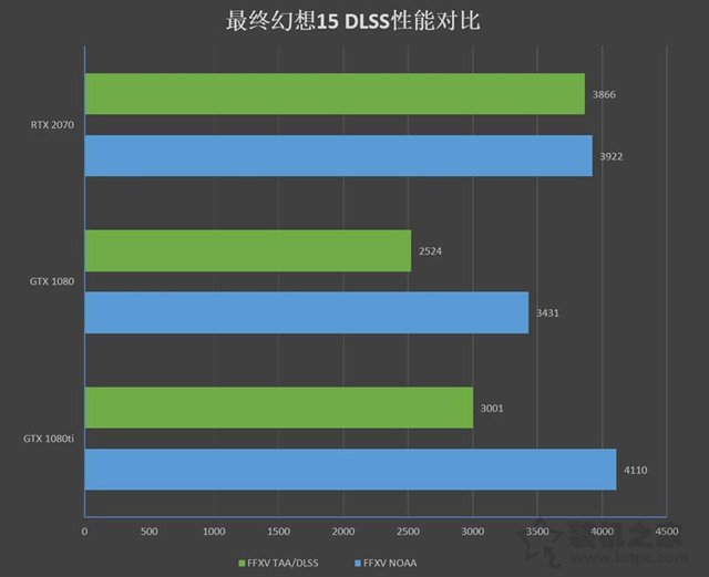 NVIDIA GeForce RTX2070顯卡全面評測:成功取代GTX1080