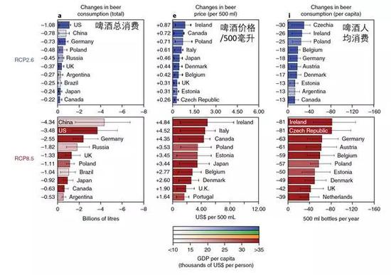 全球變暖對(duì)啤酒消費(fèi)和價(jià)格的影響。