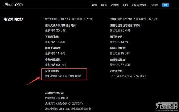 關于蘋果iPhone XS Max快充，你想知道的都在這里
