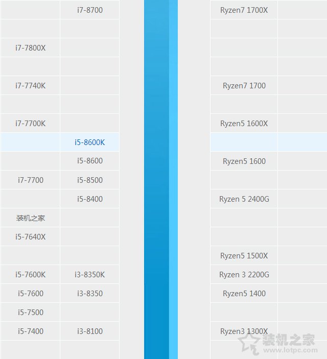 i5 8600和i5 8600k選哪個好？intel酷睿i5-8600和i5-8600k區別對比