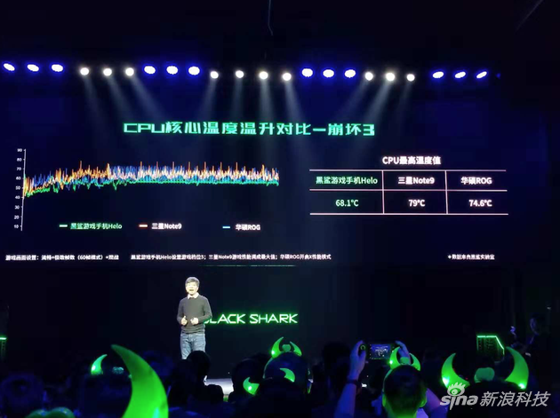 官方給出了黑鯊Helo與其他手機的溫度對比