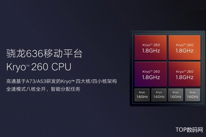驍龍636