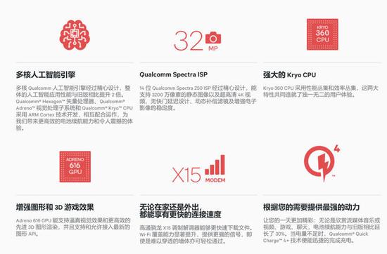 ▲驍龍710平臺特性
