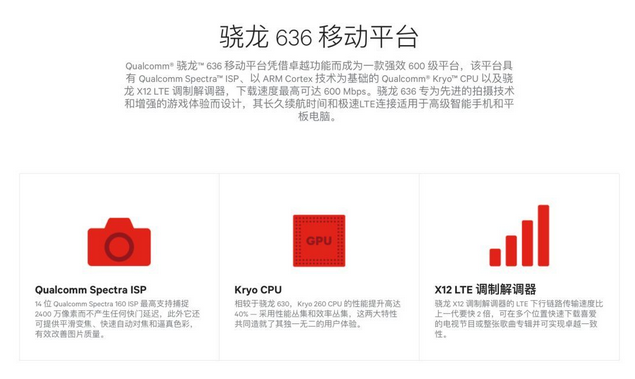 驍龍632和636對比哪個好？驍龍636與驍龍632區別在哪里？