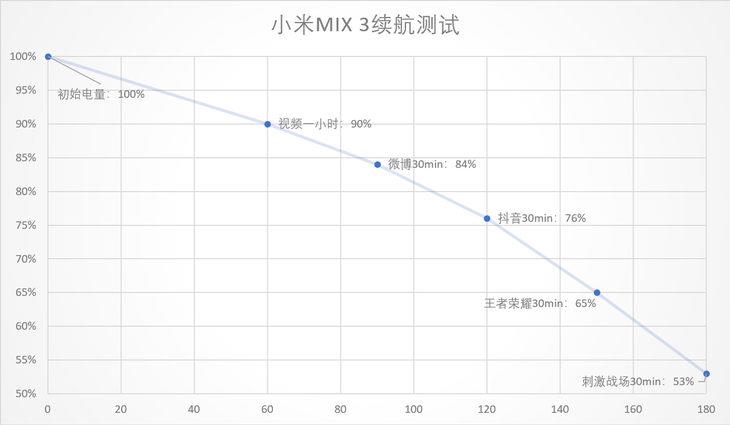 小米MIX 3上手：史上最高屏占 滑一下開啟全新世界